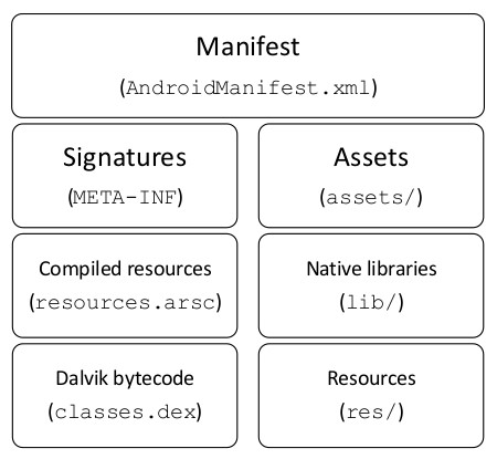 Android-Security