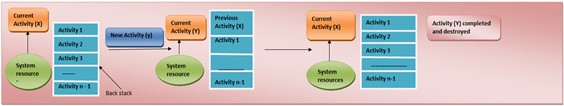 COMPONENTS-OF-AN-ANDROID-APPLICATION