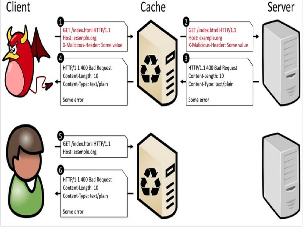 Denial-of-ServiceAttacks