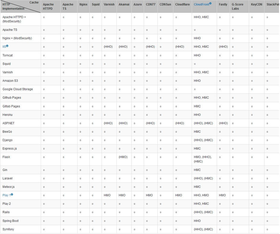 Denial-of-ServiceAttacks1