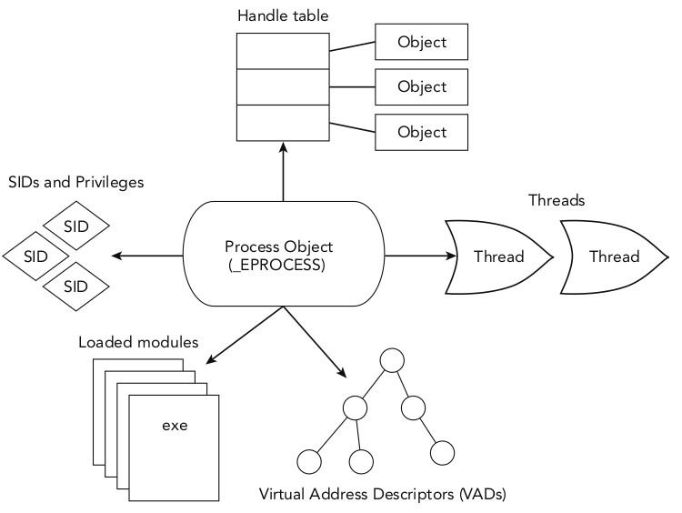 Fundamentals of Process Injection