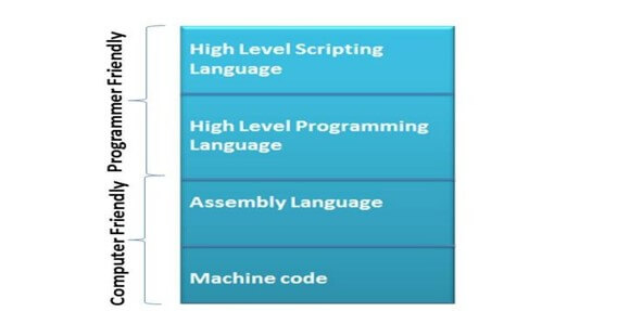 Shell-Coding